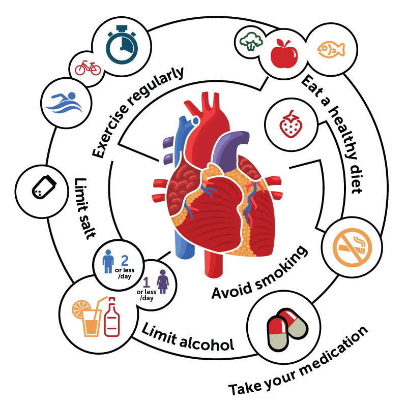 Tips for reducing blood pressure